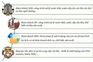 NĂNG LỰC TỔNG THỂ CÔNG TY