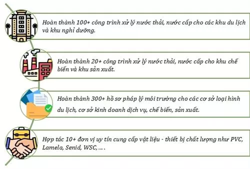 NĂNG LỰC TỔNG THỂ CÔNG TY